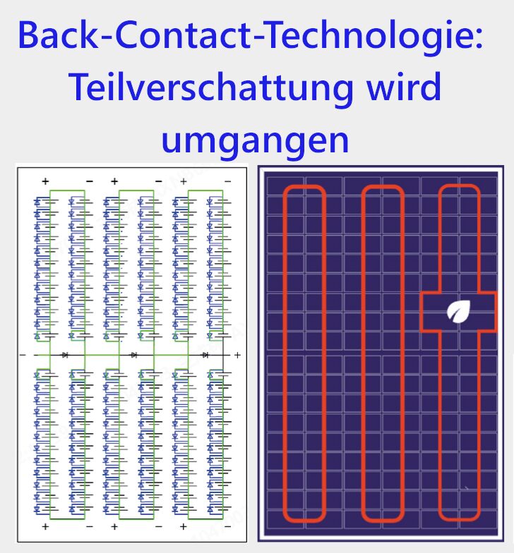 Back-Contact-Technologie