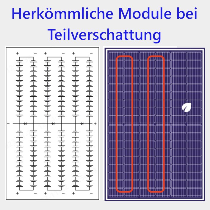 Herkömmliche Module